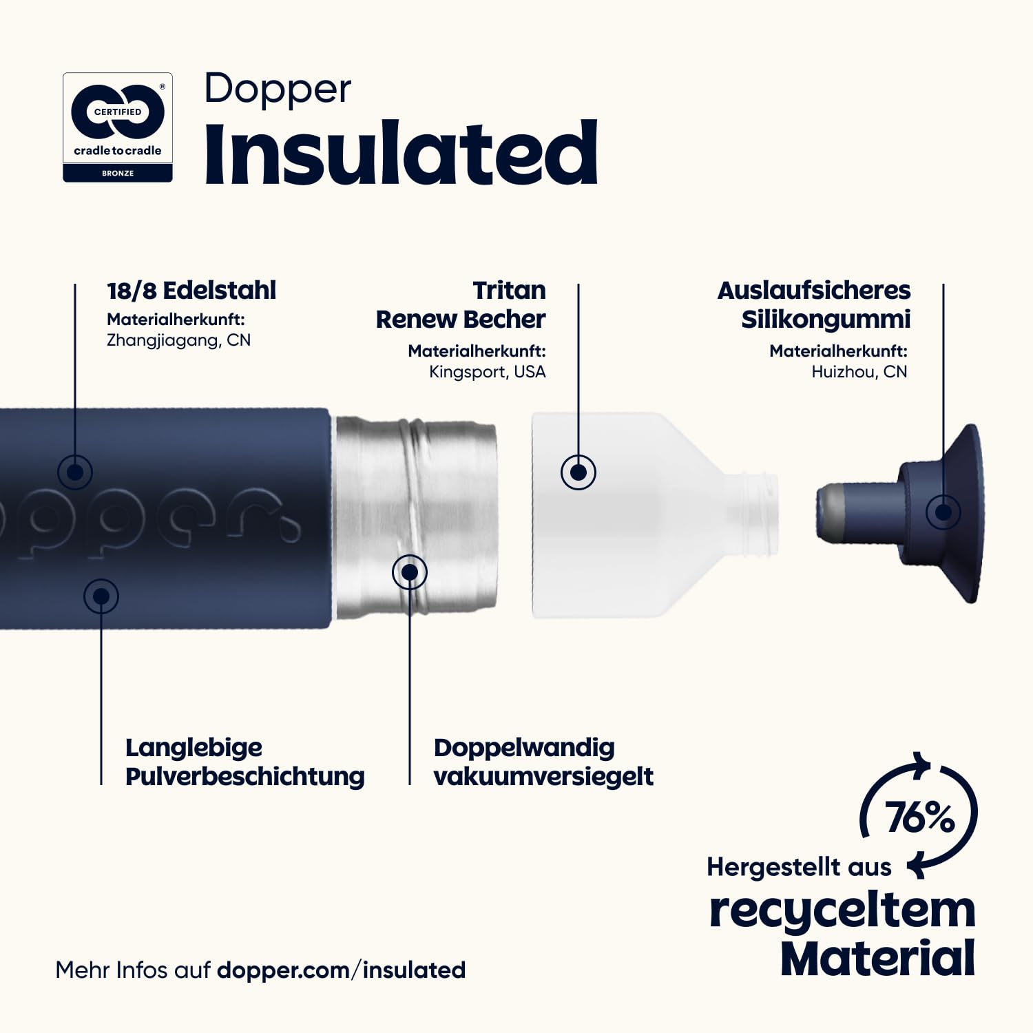 Personalisierte Dopper Insulated Thermosflasche - Edelstahl Trinkflasche - Thermobecher für Kaffee, Tee - Doppelwandig, auslaufsicher, hält 24h kalt / 9h heiß (Breaker Blue, 580 ml)