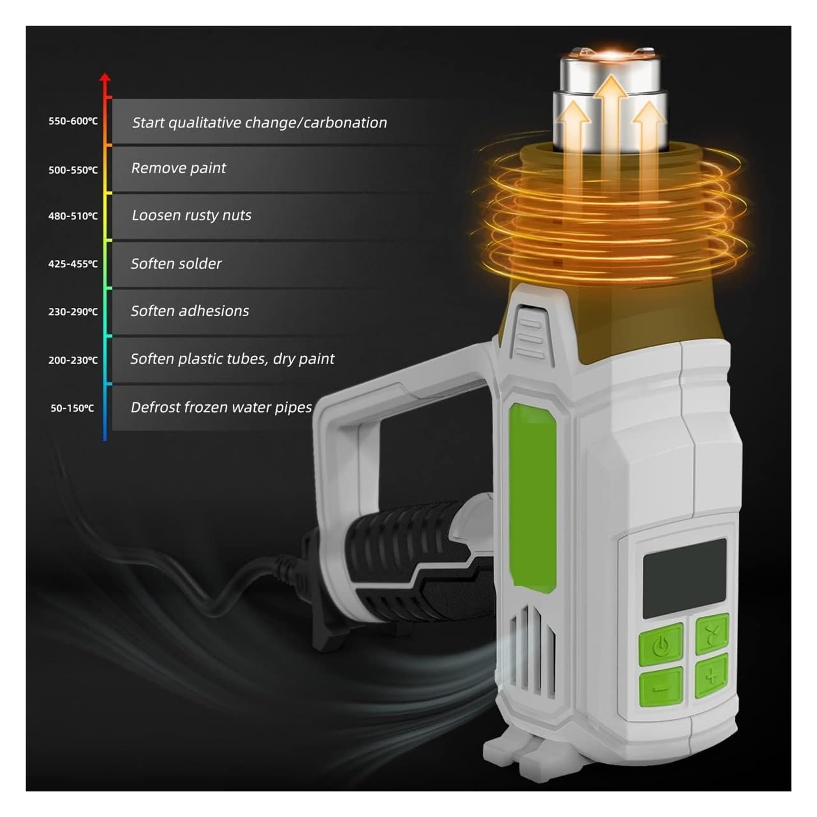 Pistolet Na Gorącą Wiatrówkę Z Wyświetlaczem LCD Regulowana Temperatura Opalarka Dmuchawa Termiczna Folia Termokurczliwa 5 Dyszami Wysoka Moc Suszenie Budowlane Silnik O Wysokiej WydajnośCi