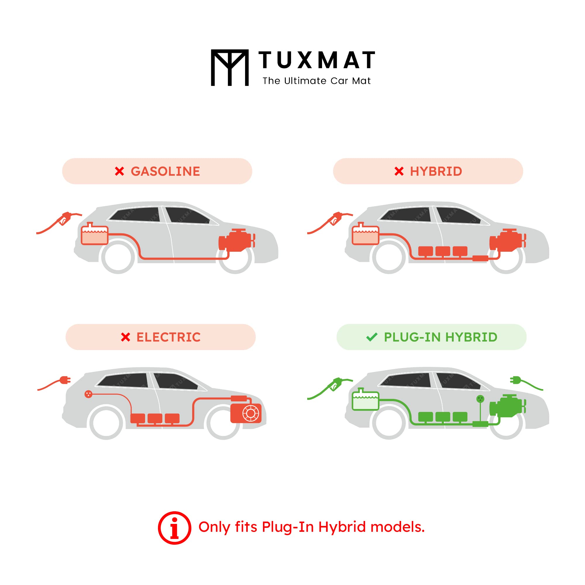 TuxMat - for Kia Sportage Plug-in Hybrid 2023-2025 Models - Custom Car Mats - Maximum Coverage All Weather — view 3