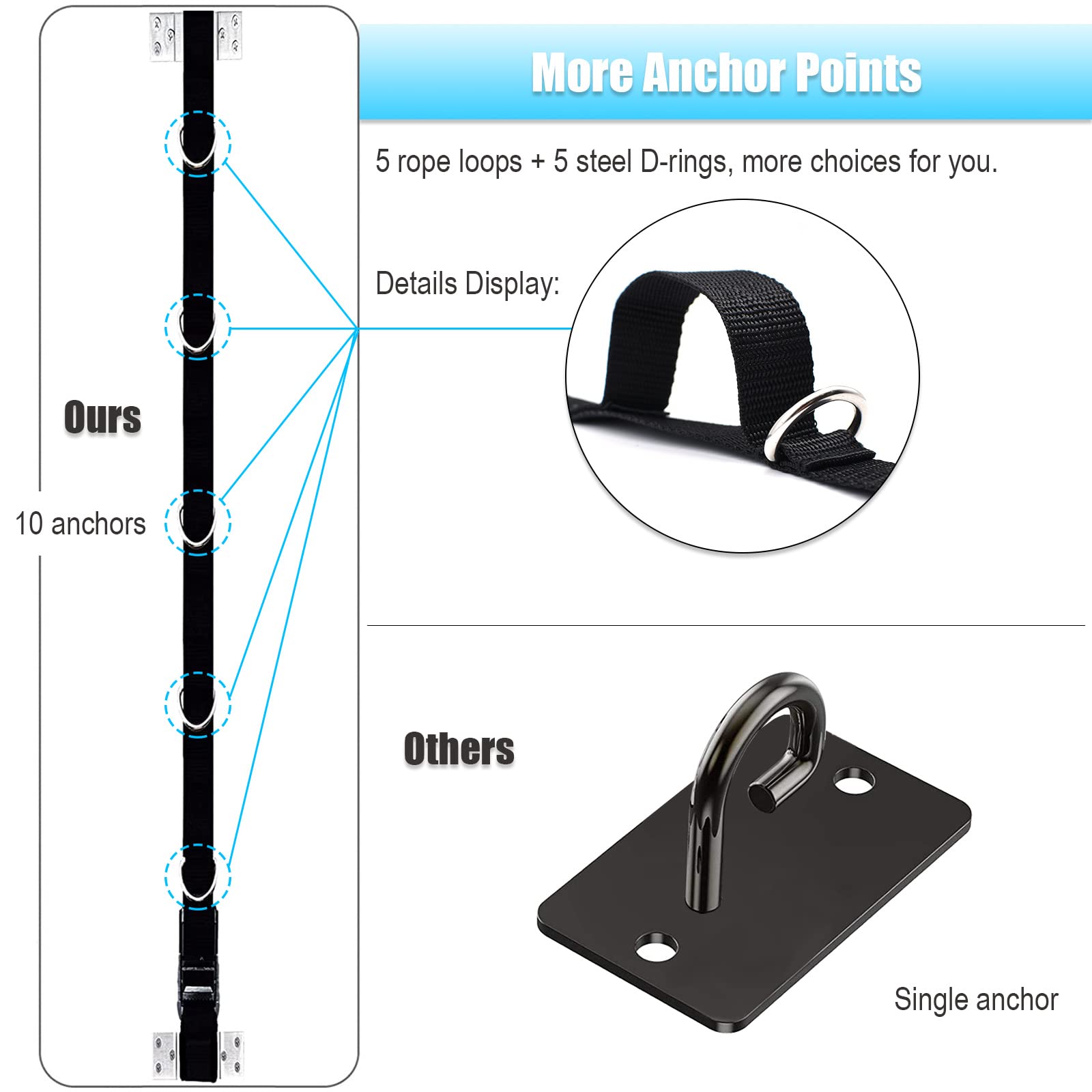 Brebebe Multi Point Wandanker Gurt für Widerstandsbänder Übungen, Türanker Gurtschlaufen mit 5 Metall D-Ringen, Wandanker Tracks Home Gym Fitness System, einfach & effektiv (keine Widerstandsbänder)