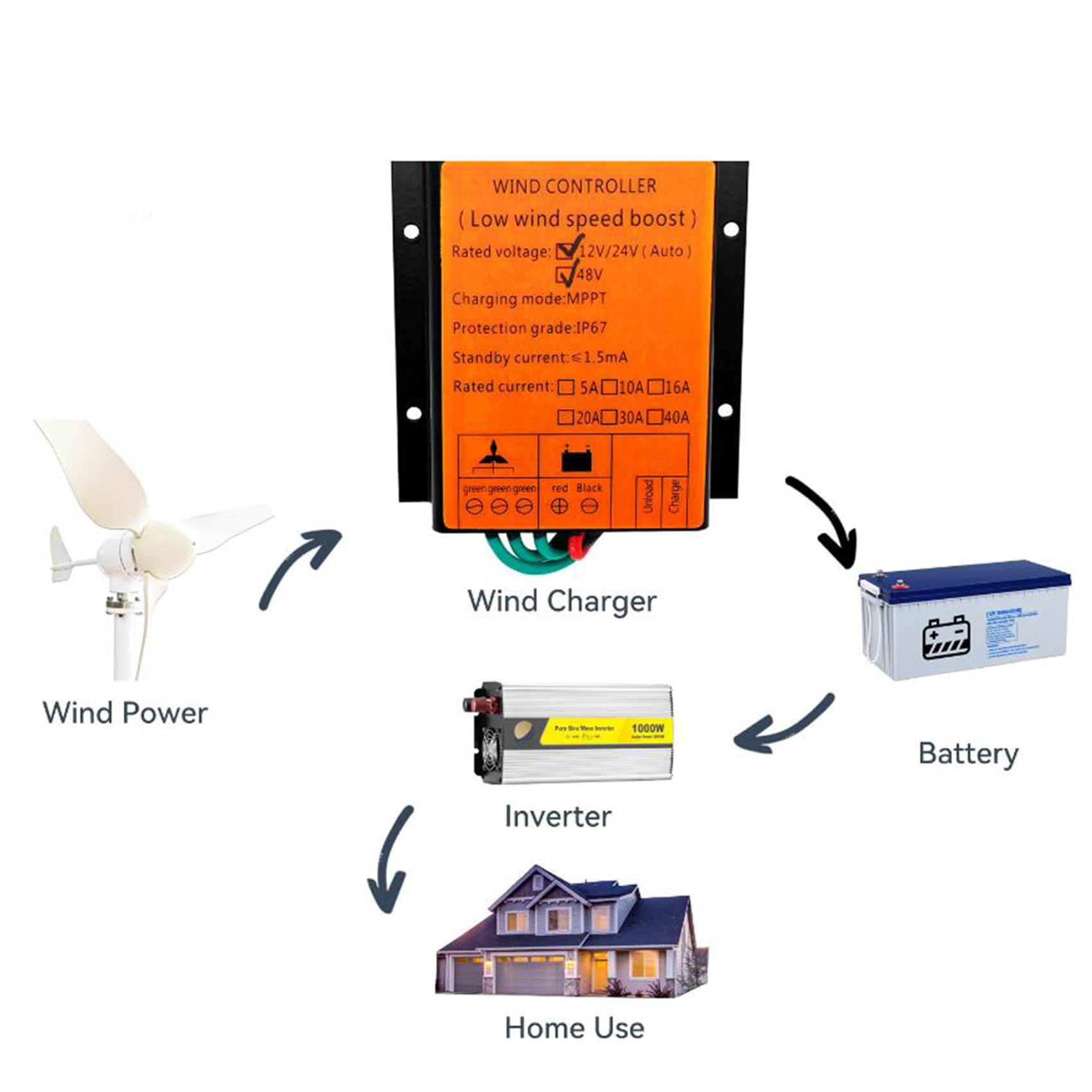 Regulator ładowania MPPT 9000W 12V/24V Automatyczny 48V do generatora turbiny wiatrowej, wodoodporny prostownik (48V)