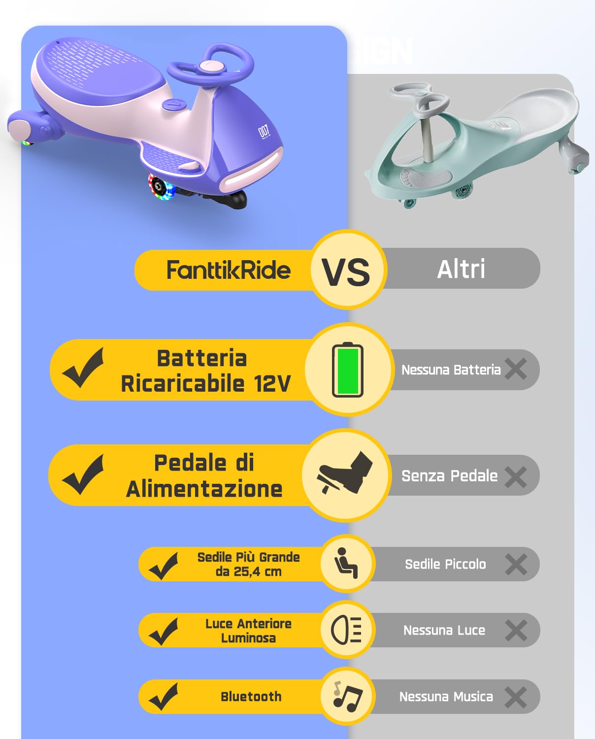 FanttikRide 12V N7 Pro Macchina Elettrica per Bambini, Batteria Ricaricabile, Auto Oscillante 2 in 1, 2 Velocità, Antiribaltamento, Ruote Lampeggianti, Bluetooth, per Bambini da 3 Anni in Su, 68 kg