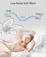 YUNLONG Okos Mennyezeti Ventilátor Virág Dizájnnal, Szabályozható LED Világítással, Alexa Kompatibilis, Távirányítóval, Bluetooth Vezérlés 6
