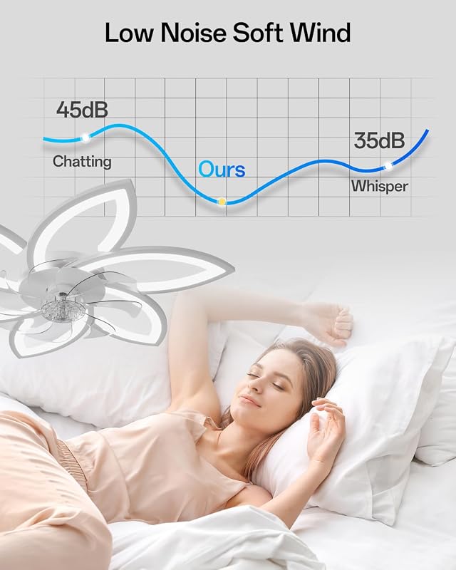 YUNLONG Okos Mennyezeti Ventilátor Virág Dizájnnal, Szabályozható LED Világítással, Alexa Kompatibilis, Távirányítóval, Bluetooth Vezérlés