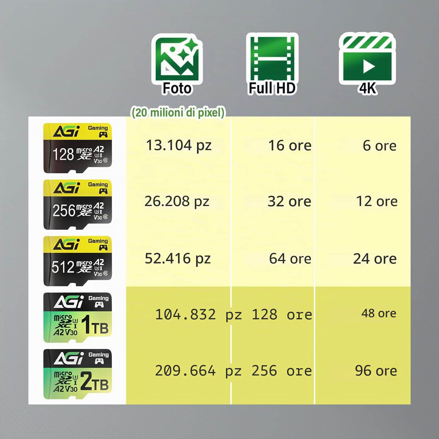 AGI TF138 256GB Scheda Micro SD con Adattatore SD Card MicroSDXC | Specifiche professionali A2, U3, V30. Velocità di lettura 98 MB/s per drone, dashcam, fotocamera e console Switch