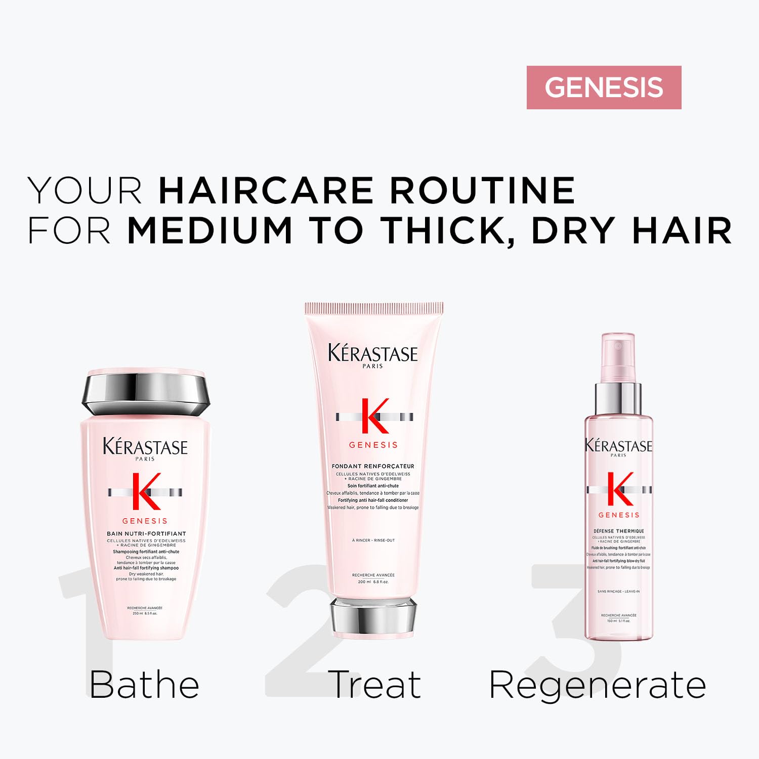 Défense Thermique Genesis 150 ml