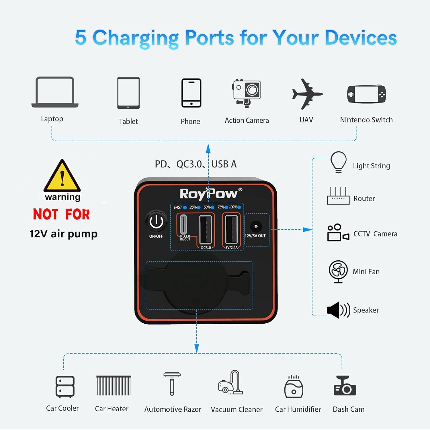 milwaukee cigarette lighter charger Car Charger for Milwaukee 12V