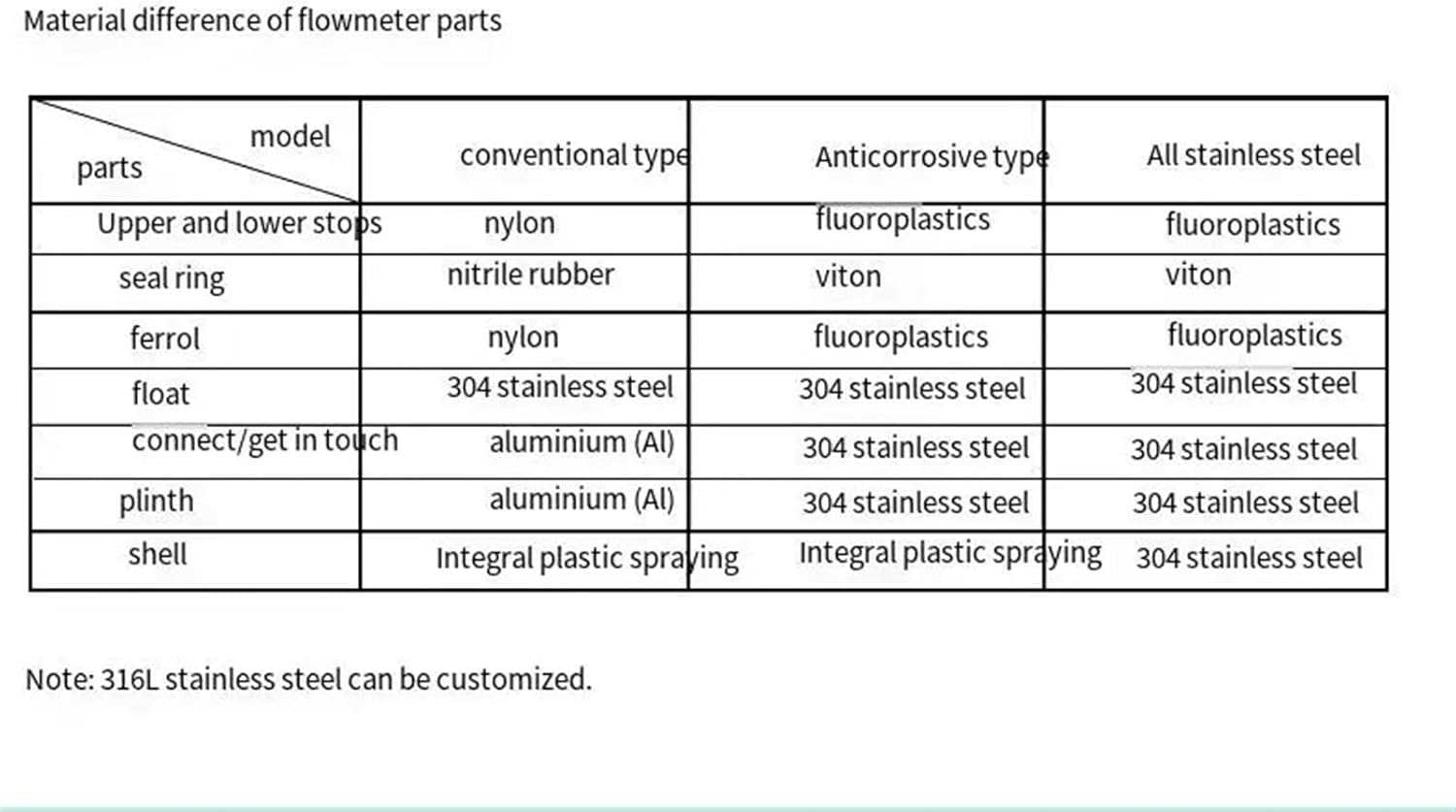 1PC Internal thread corrosion protection, high temperature and high pressure resistance of GL10 vertical air glass float flowmeter(GL10-25F)