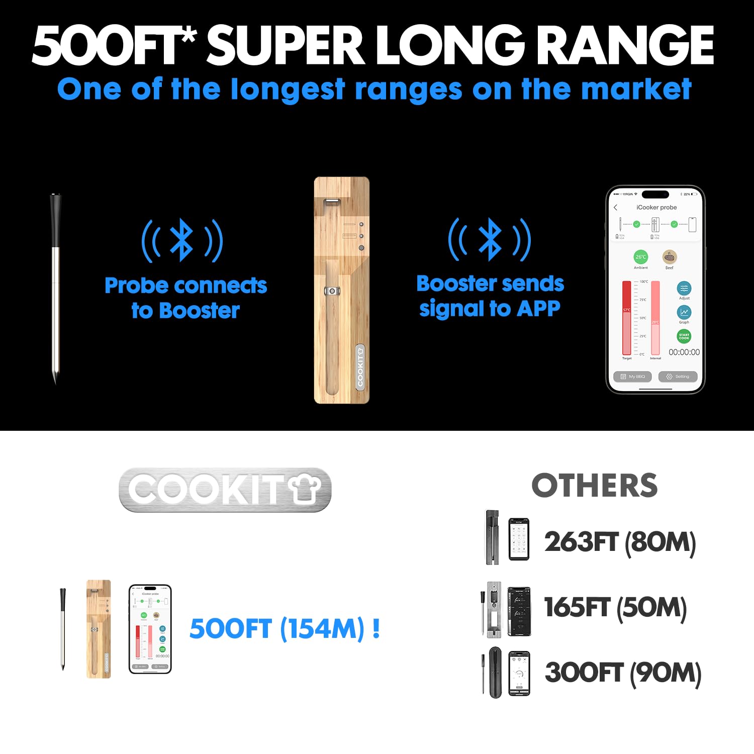 COOKIT Bezprzewodowy inteligentny termometr do mięsa, 100 m, Bluetooth 5.3, sterowanie za pomocą aplikacji, IPX7, termometr spożywczy do grilla, wędzarni, piekarnika, frytkownicy, jako prezent dla