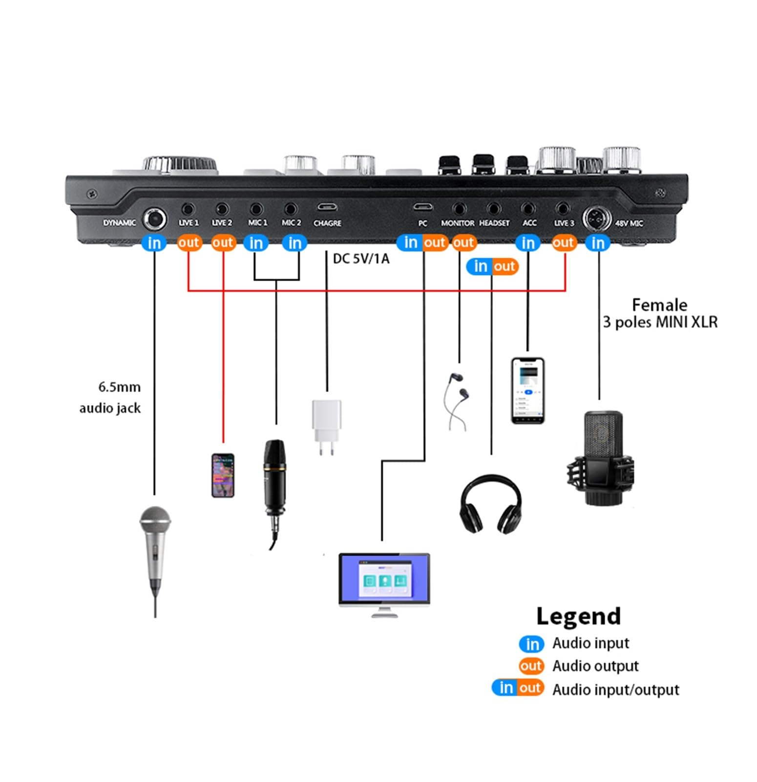 Podcast Equipment, Studio-Soundkarten-Kit, Schnittstellenmixer mit Mikrofon und Kopfhörer for Live-Übertragung