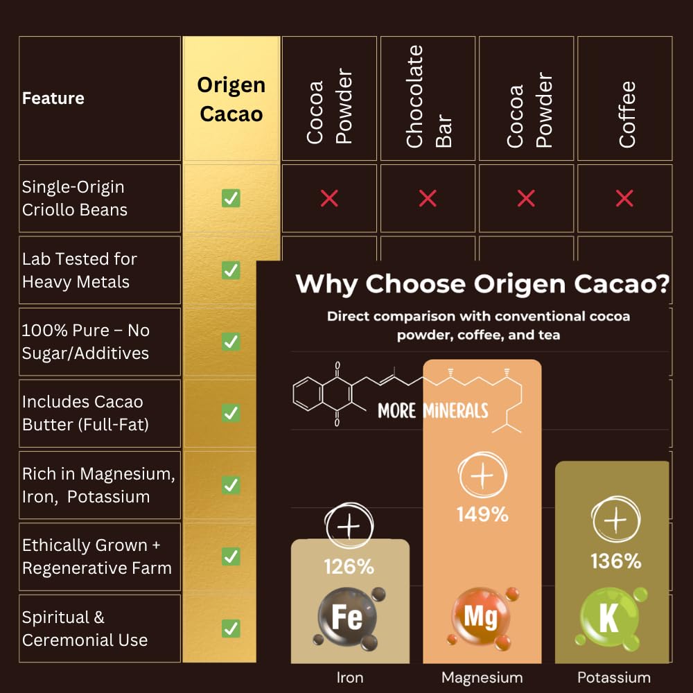 Origen Ceremonial Cacao – 100% Pure Cacao Drink – Unsweetened, Antioxidant-Rich – Indigenous Criollo, Single-Origin – Vegan – Grated, 8 oz