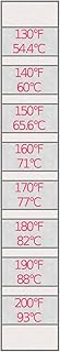 8-Temp Thermolabel Classic 130-200Â°F Temperature Label Pack of 16 Labels