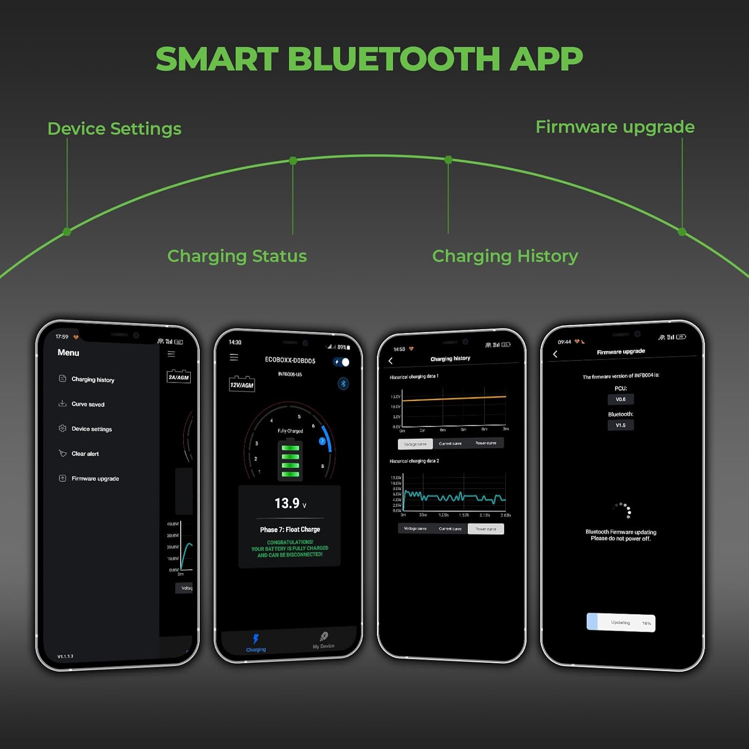 Screenshots of the InfinityLink mobile app showing menu, charging status, charging history, and firmware upgrade options.