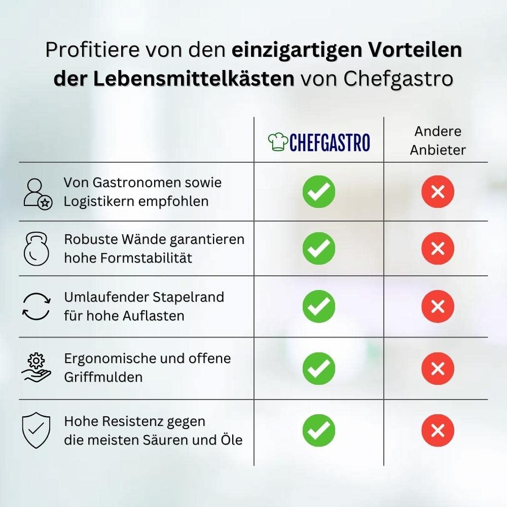 PROREGAL CHEFGASTRO SuperSparSet 8x Eurobehälter Obst- und Gemüsekasten | HxBxT 19x30x40cm | 18 Liter | Grün | Obst-Gemüsekiste, Obstkorb, Transportbox