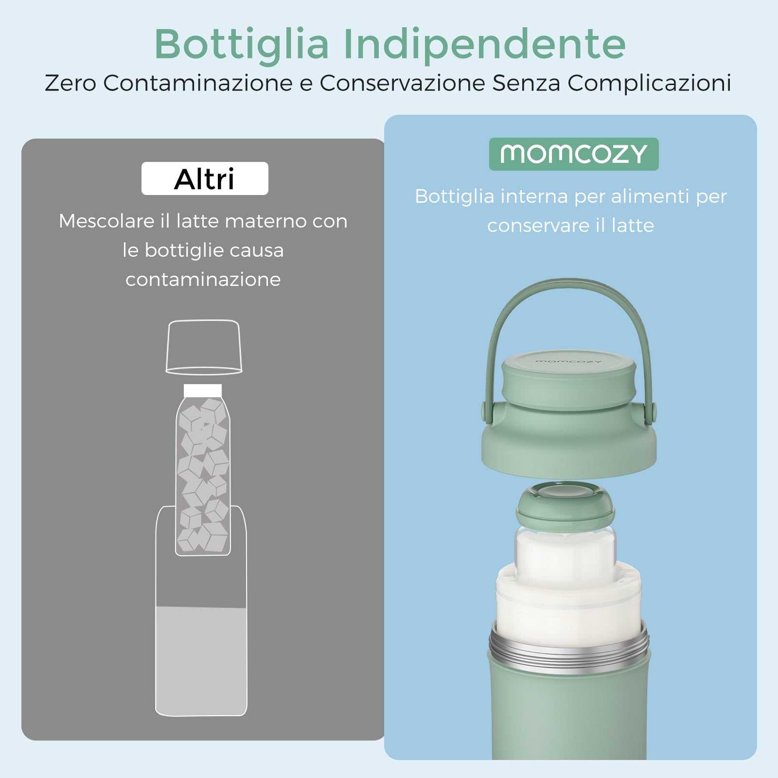 Momcozy Refrigeratore portatile per latte materno per esterni (650 ml), raffreddamento totale a 360°, grande refrigeratore per latte materno da viaggio con 2 biberon per conservare latte materno