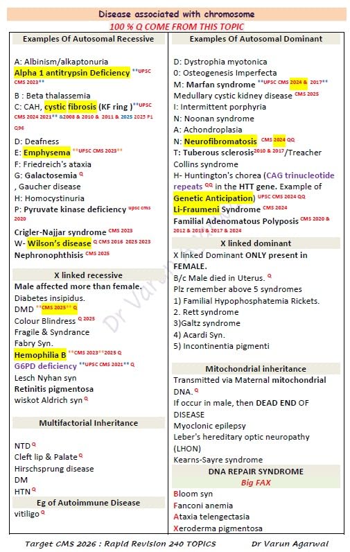 Image of Target CMS 2026 Rapid Revision for UPSC CMS Preparation, 240 Most Repeated Topics, by Dr. Varun Agarwal and Dr. Ritu Agarwal