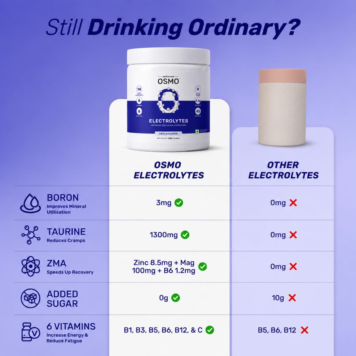 OSMO - Electrolyte Powder | Unflavoured (189g, 45 Servings) | Zero Sugar 3