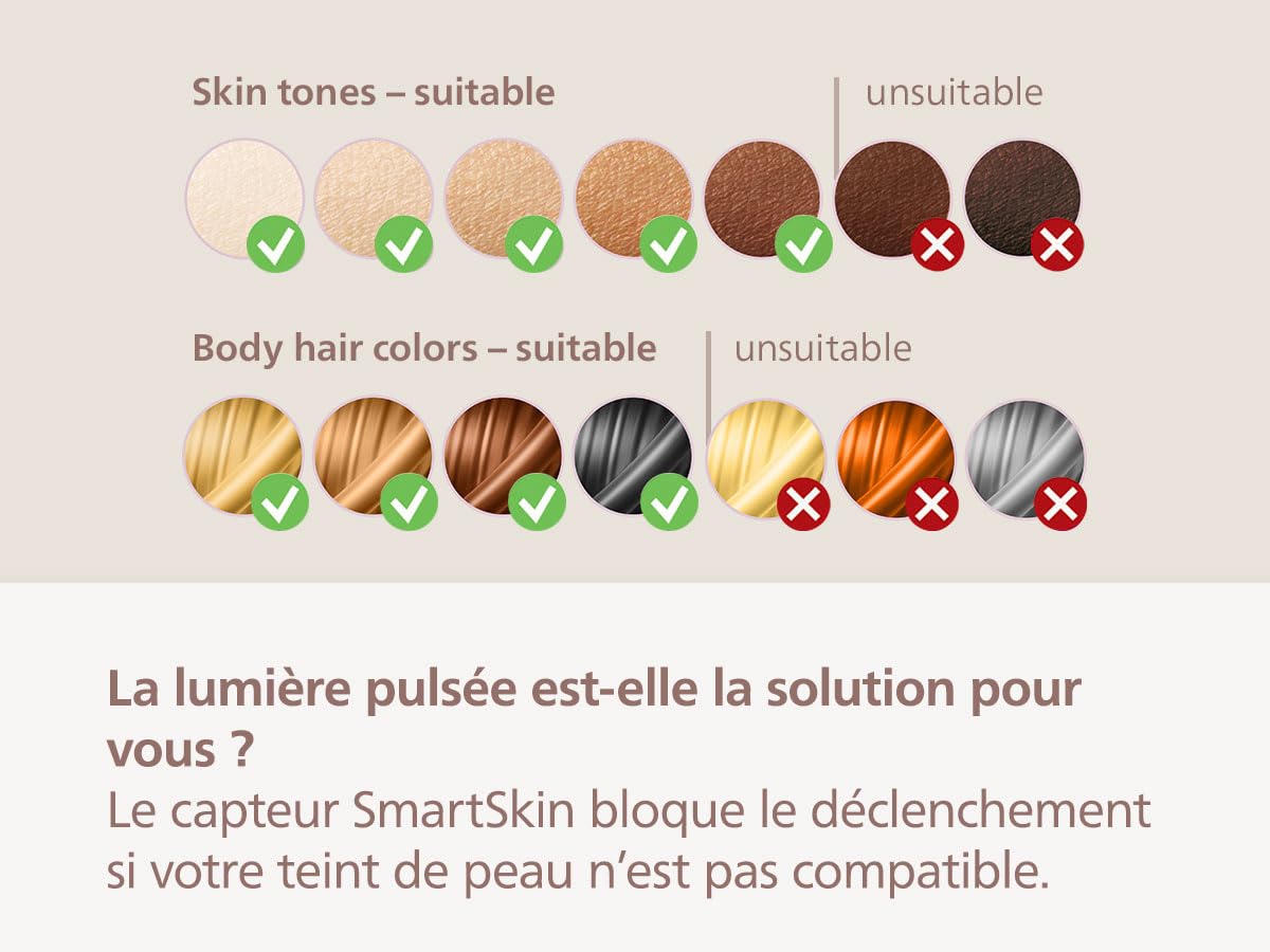 Philips Lumea série 8000, Épilateur à lumière pulsée, alternative à l'épilation laser, technologie SenseIQ, 4 accessoires pour le corps, le visage, le maillot et les aisselles, modèle BRI948/00