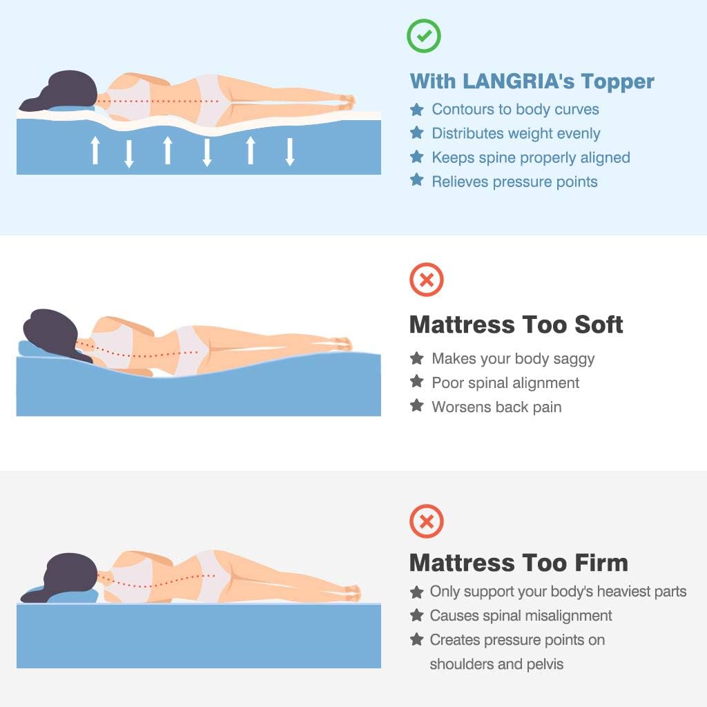 LANGRIA 2-Inch Queen Mattress Toppers Memory Foam Bed Topper CertiPUR-US Certified, Mattress Pad with Removable Zippered Bamboo Cover and Non Slip Bottom