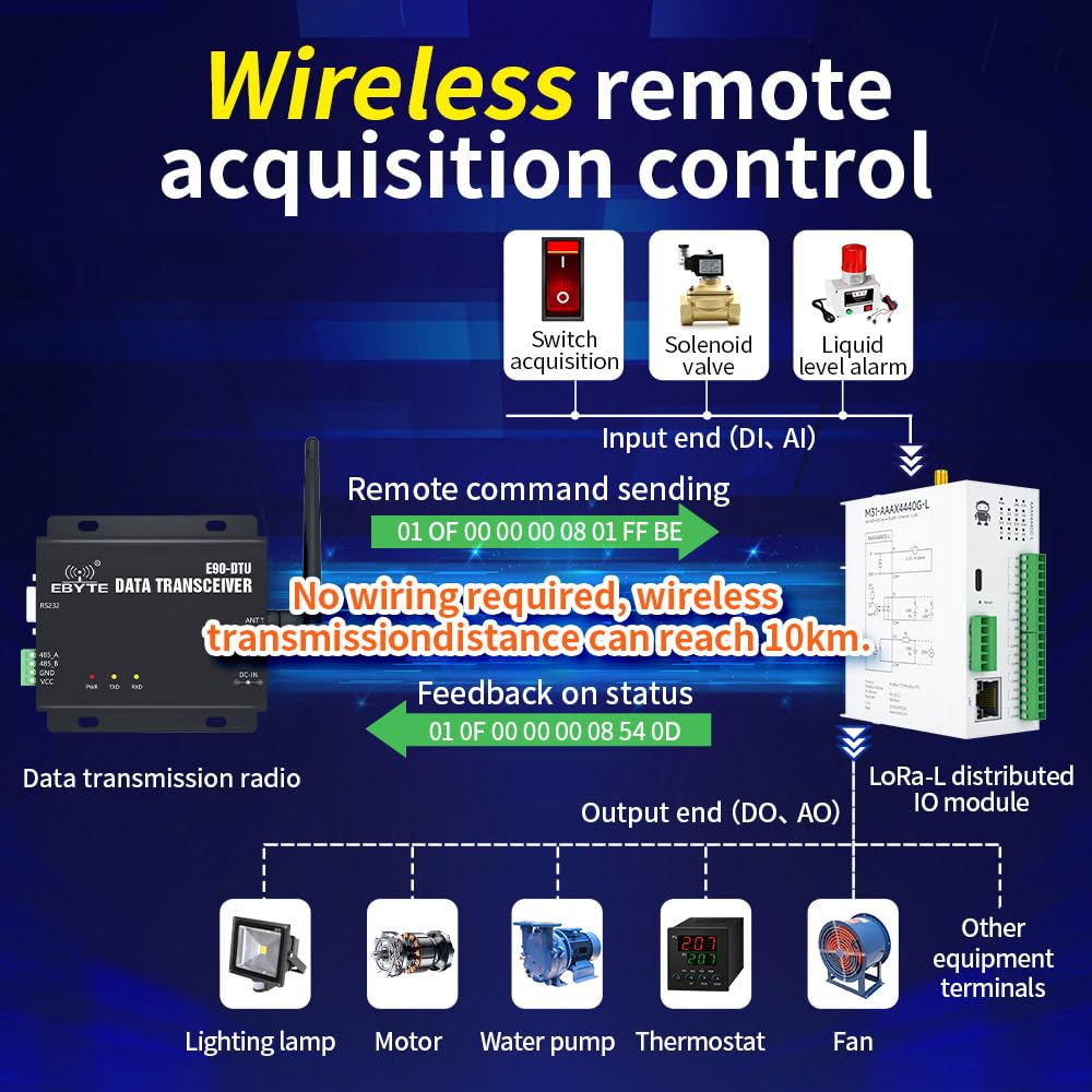 4AI+4DO RS485 433M Lora - Módulo de adquisición de interruptor analógico remoto IO Ethernet M31-XAXA0404G-L Modbus RTU de larga distancia