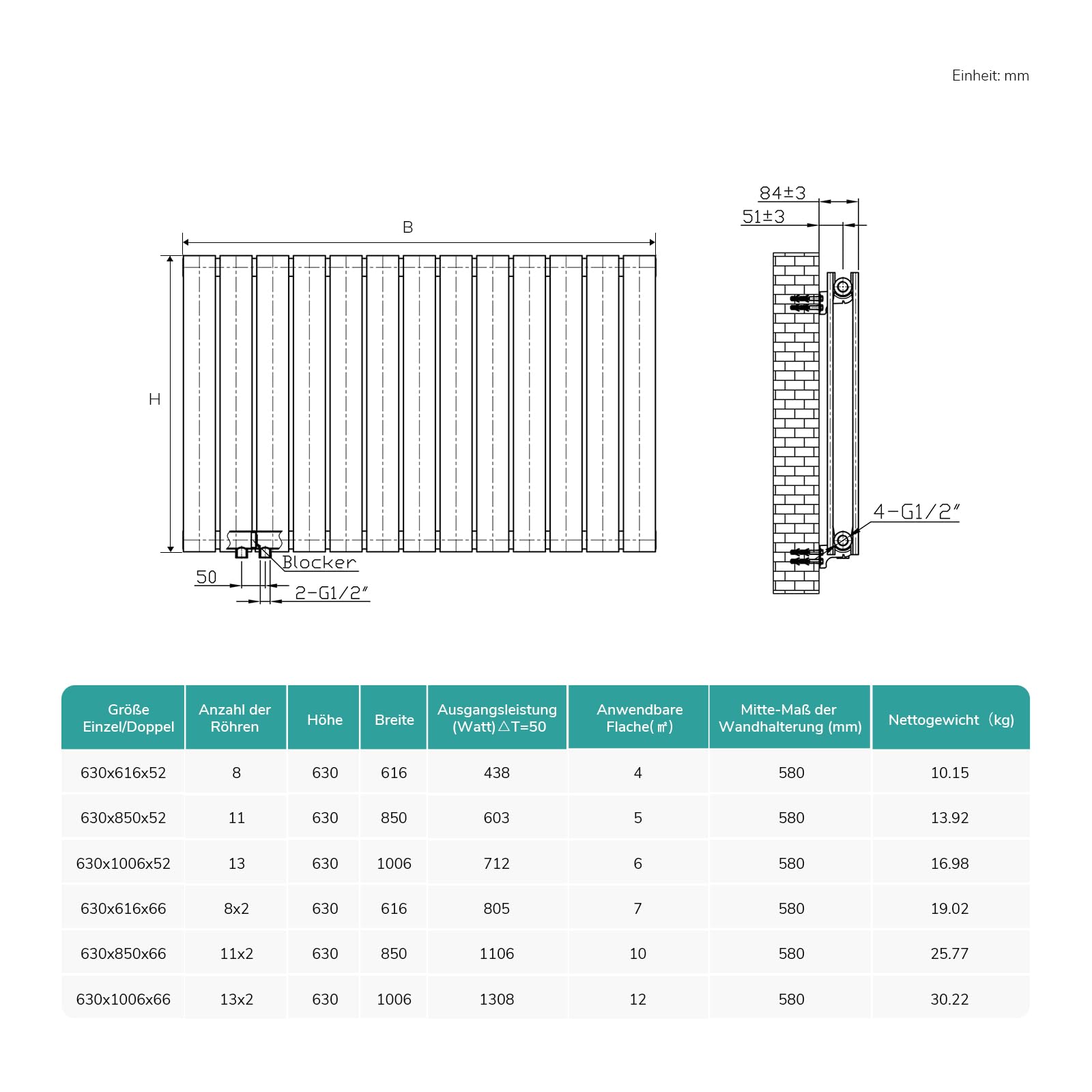 EMKE Radiador, horizontal, 630 x 850 mm, radiador plano, diseño de doble capa, radiador, panel plano calefactor, conexión lateral, calefacción, blanco, 1136 W
