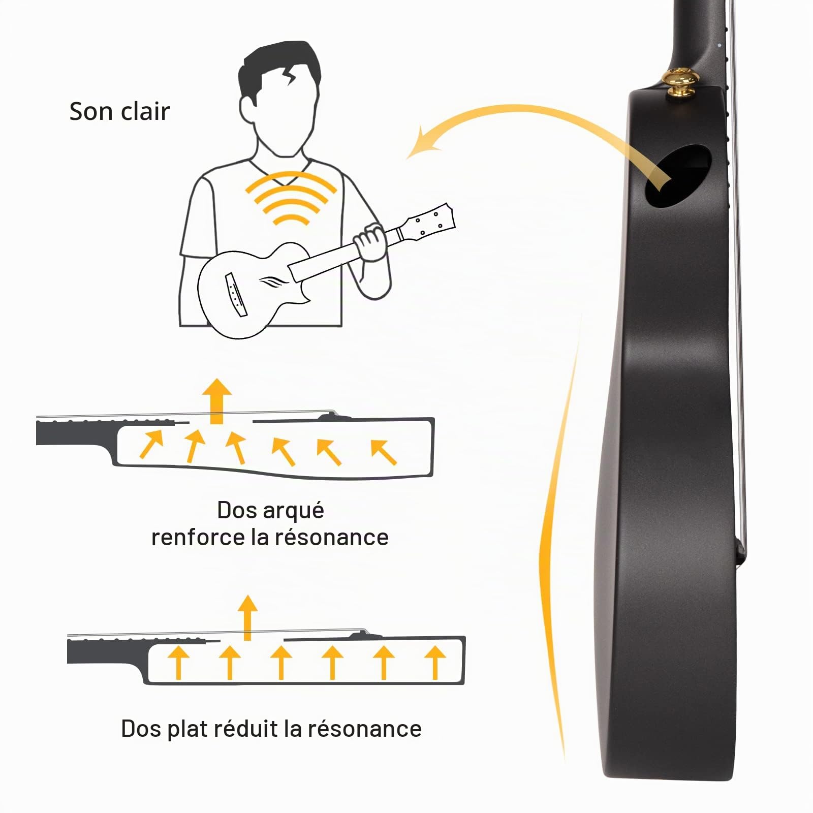 Enya Ukulélé Concert Nova U 23 pouces Fibre de Carbone Ukulele Débutants Petite Hawaïen Guitare Accessoire avec Housse Cordes Capodastre Sangle (noir)