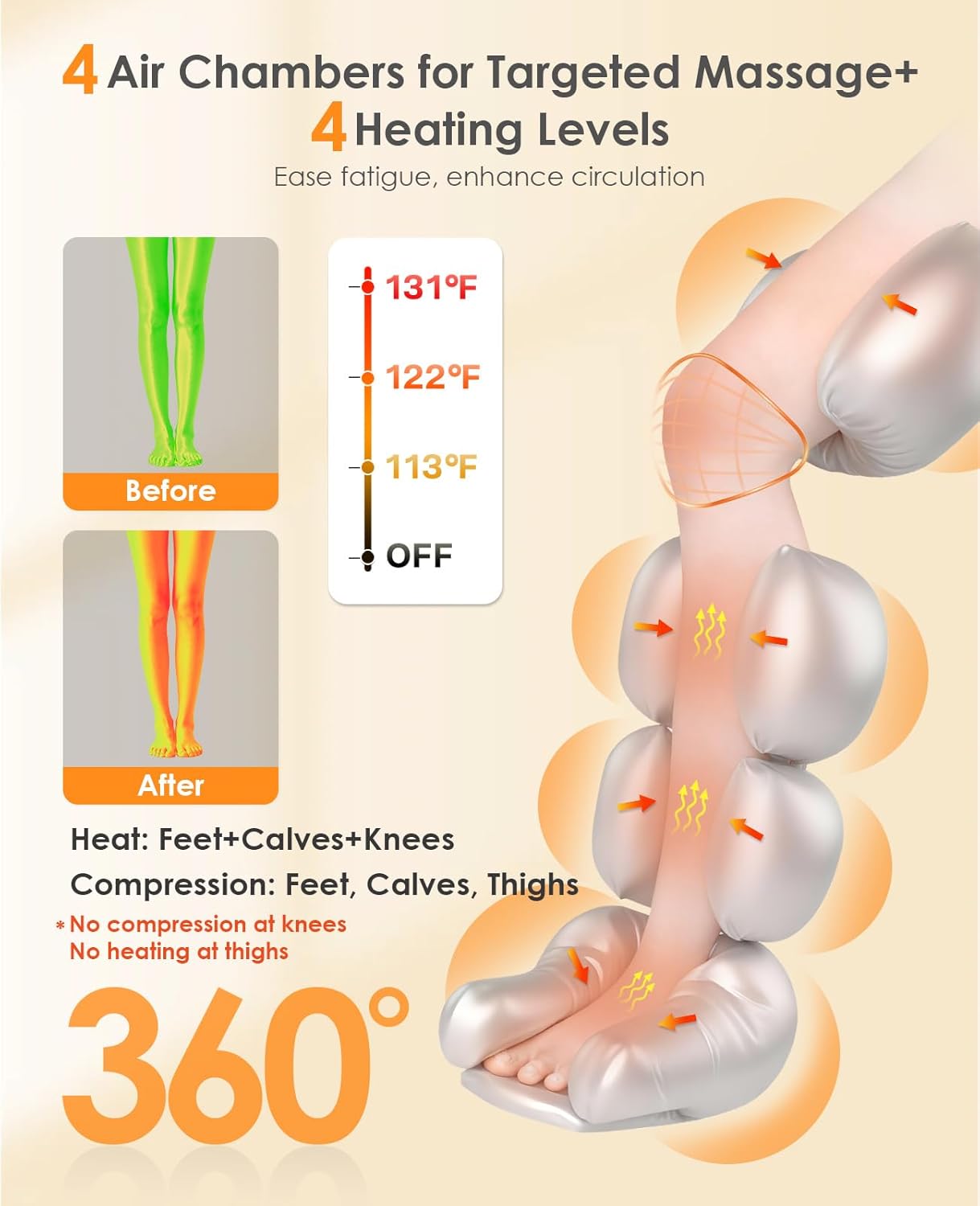 Leg Massager with Heat and Compression - Foot Calf Thigh Massage for Circulation and Pain Relief, Professional Compression Boots with 6 Modes, 9 Intensity, 4 Heat, Gifts for Mom Dad - Image 4