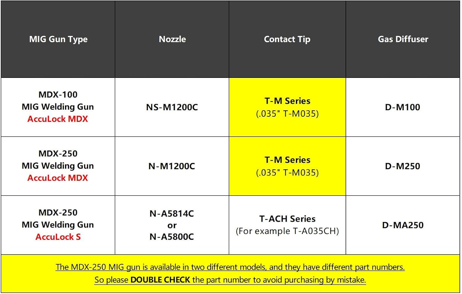 MIG Welding Contact Tips .035"(0.9mm) for Miller MDX Series MIG Gun Use with Miller MDX Diffuser D-M100 D-M250 T-M035 (50-PK)