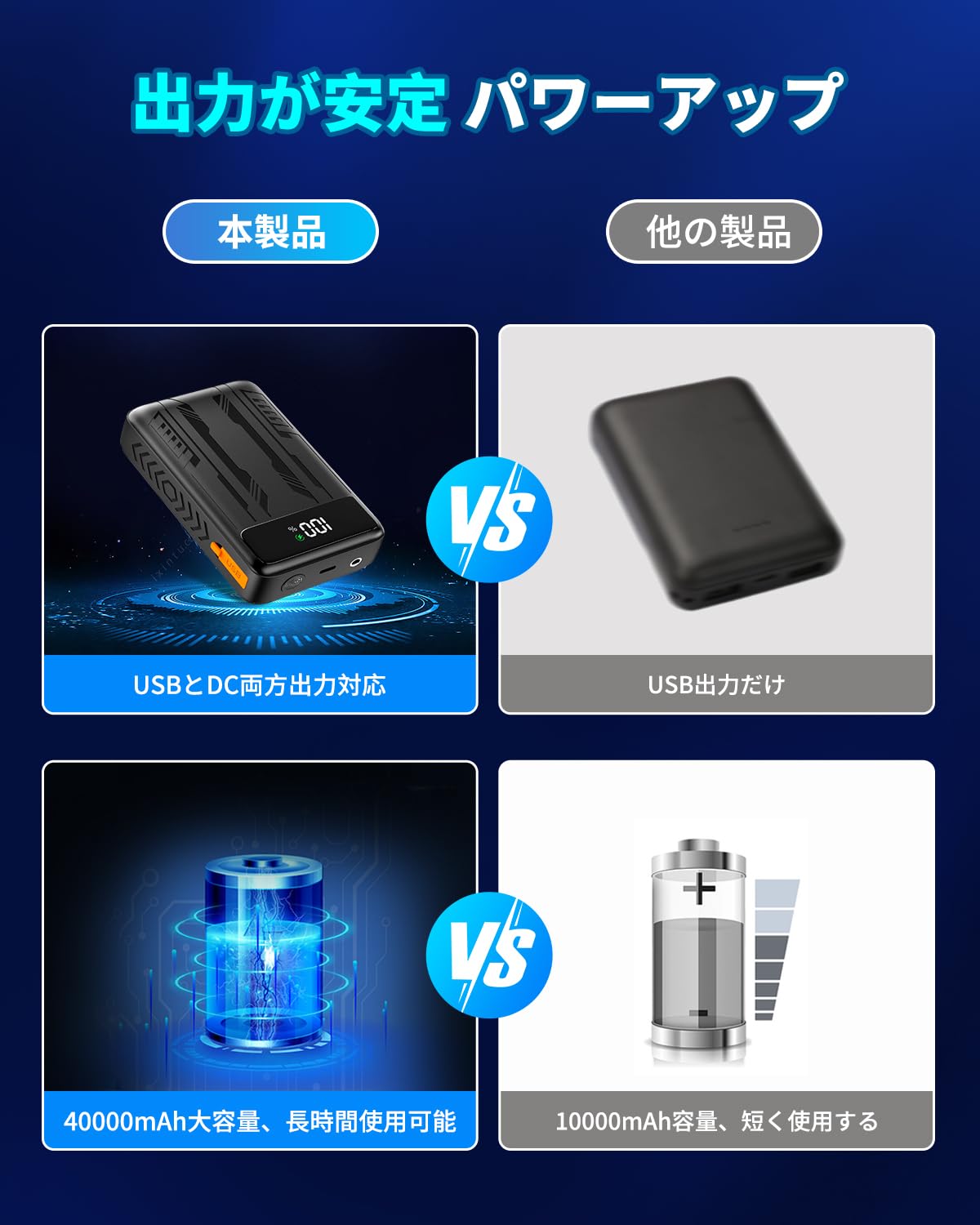 Amazon.co.jp: 空調作業服 モバイルバッテリー 40000mAh 大容量&DC7.4V