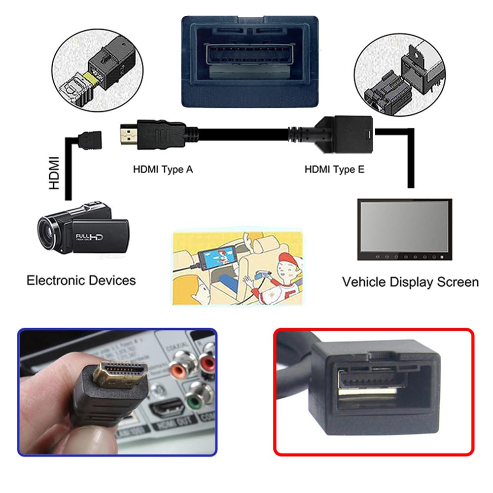 xiwai HDMI 1.4 4K Type A Male to Type-E Female Audio Video Cable for Automotive Connection System Grade Connector 1.6ft