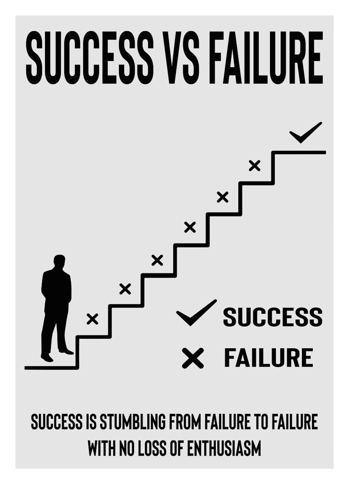 MDBJTCYZN Success Quote Poster Entrepreneur Motivational Inspirational Wall-Art Minimalist Modern for Home Office Classroom(Unframed,12x18inch(30x45cm))