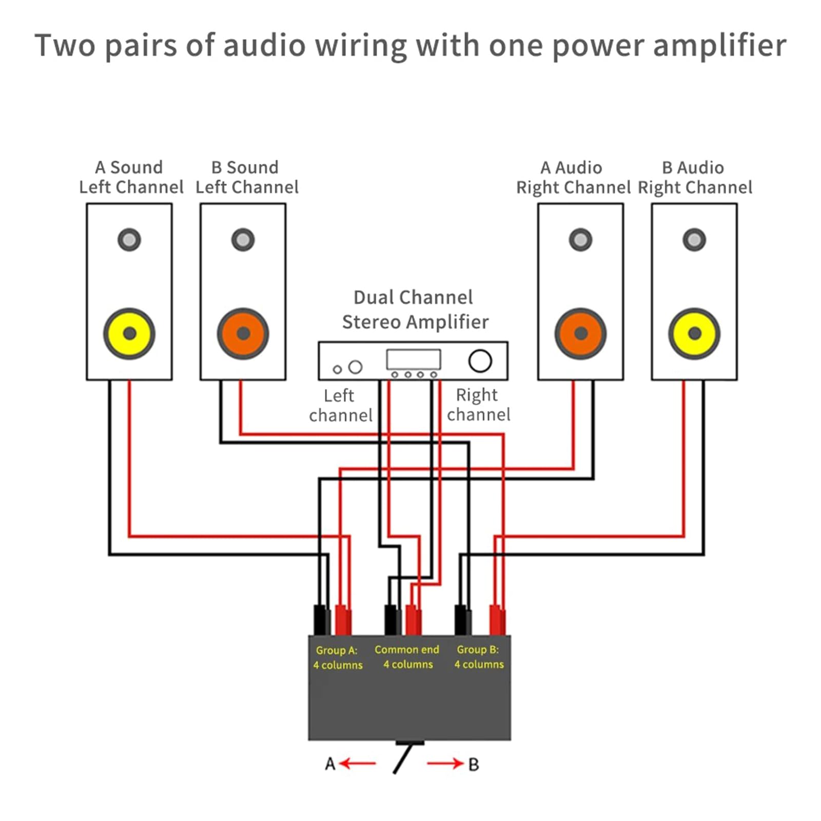 Hifi - Conmutador de sonido 2 en 1 sin pérdidas, amplificadores, altavoces, interruptores, convertidores, interruptores divisores, caja de selectores para amplificadores de sonido Hifi, altavoces