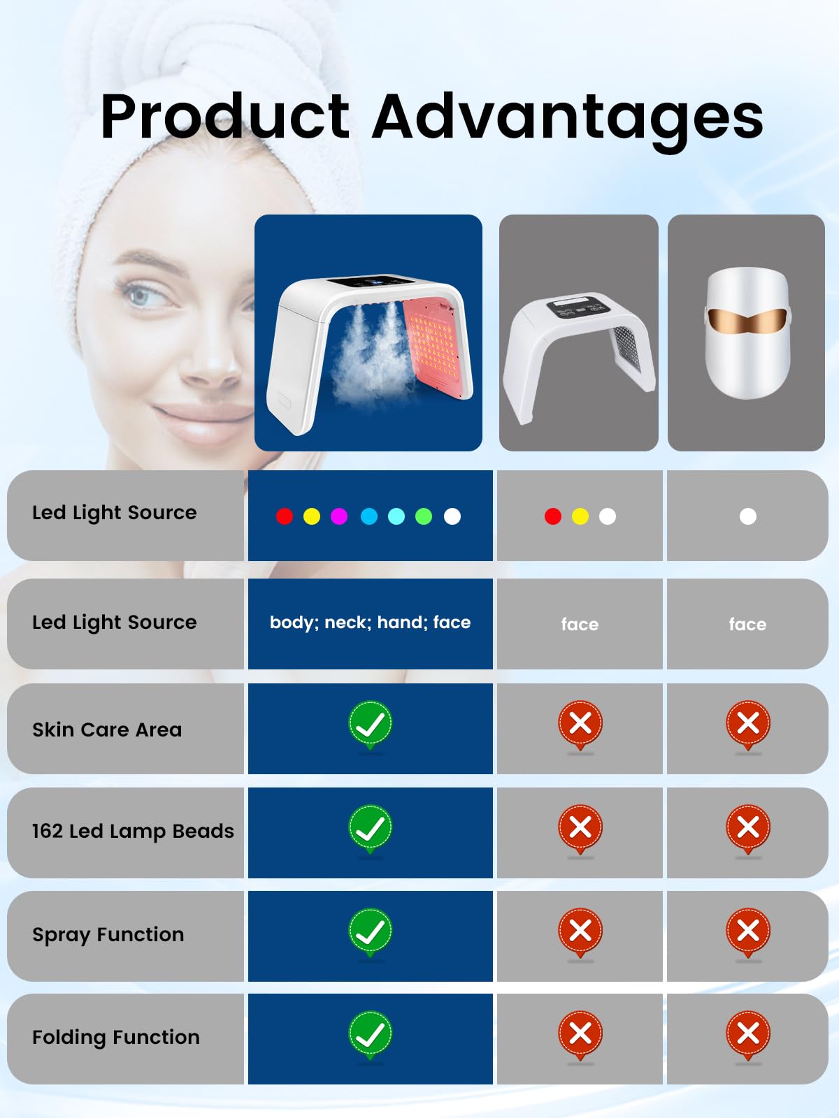 Led Mask Rotlicht Maske Gesicht: YUITONG 7 Arten von Lichtwellen und Zirkulierendes Licht - Sprühfunktion Befeuchtung und Pflege Led Maske Gesicht - 162 LED-Lampen Led Gesichtsmaske Lichttherapie