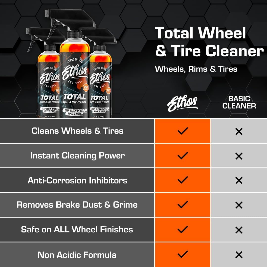 Ethos Handcrafted Car Care Total Wheel & Tire Cleaner - Professional All-In-One Solution for Sparkling Wheels & Tires | Dissolves Brake Dust, Dirt, and Grime | Safe for All Factory Finishes - Image 5