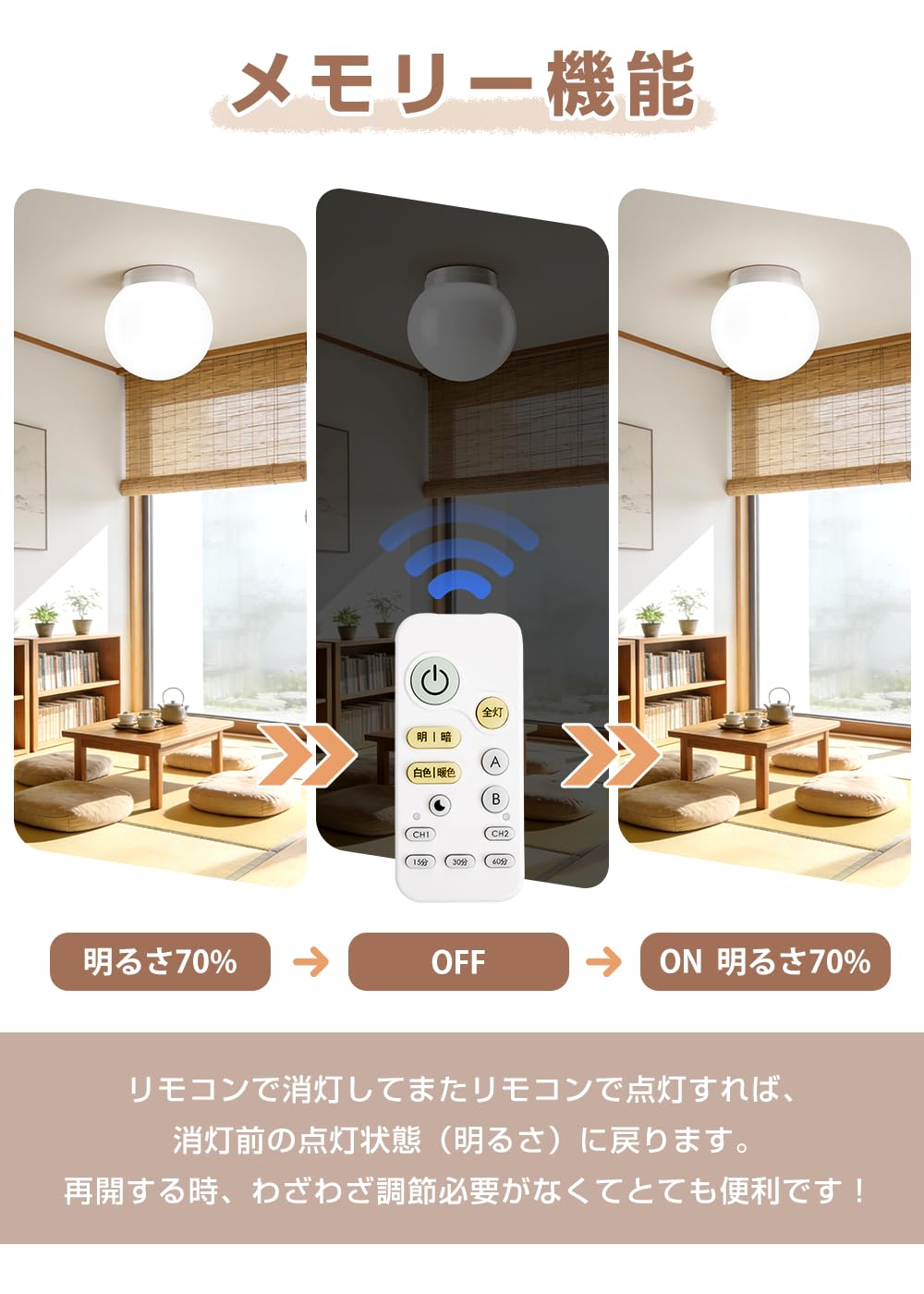 Amazon.co.jp : LEDシーリングライト 4.5~6畳 小型軽量 リモコン付 調