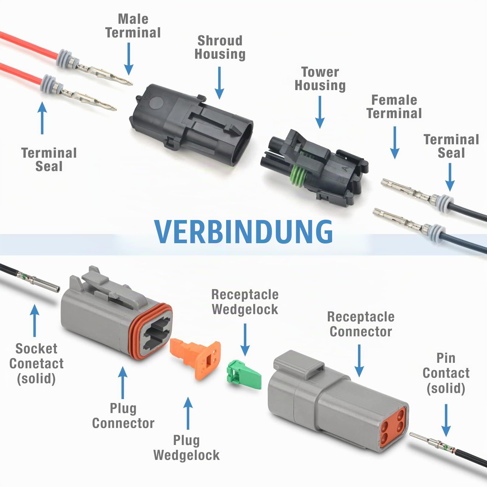 IWISS KIT-DC01 Rapair-Werkzeugsatz für Kraftfahrzeuge mit Crimpwerkzeugen und Ausbauwerkzeugen für Deutsch-Terminals und Wetterpaket-Terminals