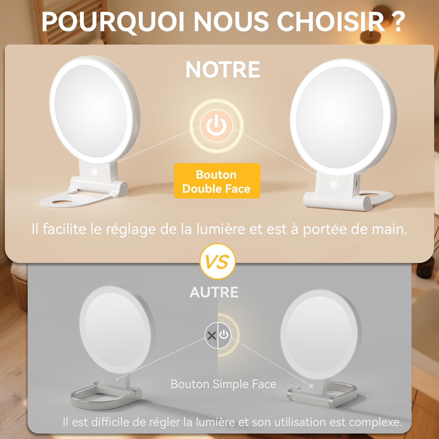 Auxmir Miroir Grossissant Lumineux Double Face 1X/30X, Miroir Maquillage 3 Couleurs D'éclairage, Luminosité Réglable, Batterie 2000mAh Rechargeable, Support 360°, Mural/Portable/Pliable