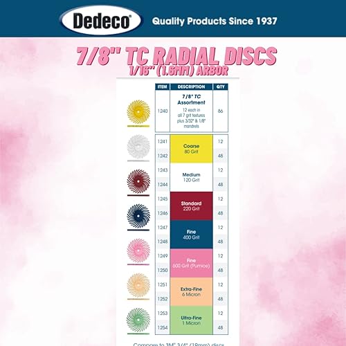 Miniatura 112 de Dedeco Sunburst - Discos de cerdas radiales (12 unidades, 7/8 pulgadas, curvados, grano 1400 durazno (extrafinos, 6 micrones), óxido de aluminio