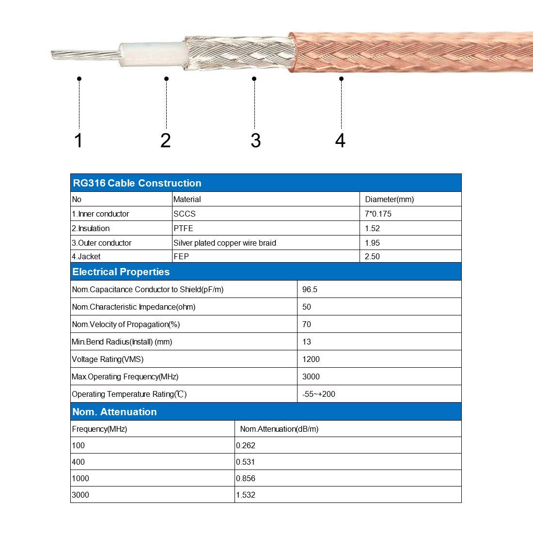 NISTECH RG316 Coaxial Cable (40cm/ 2pcs) SMA to BNC Connectors Coaxial Cable BNC Male to SMA Male 40cm - 2pc 2