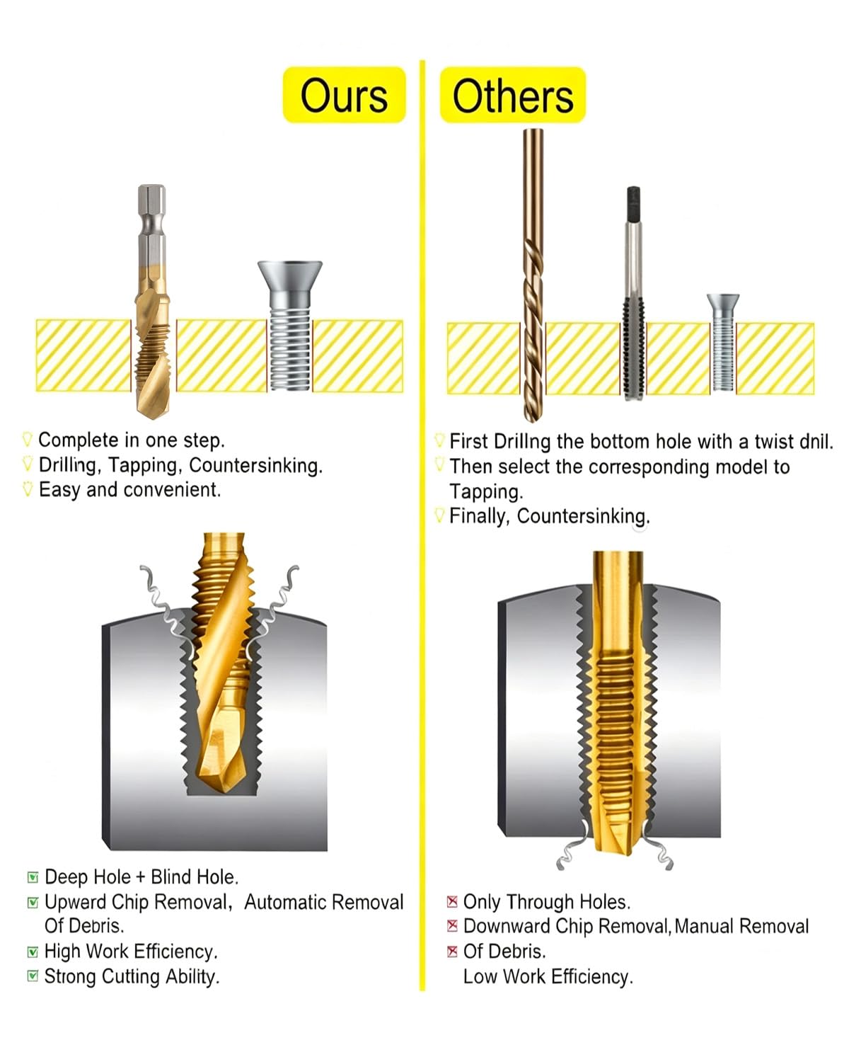 Drill & Tap Set - 7 Piece High Speed Steel -3