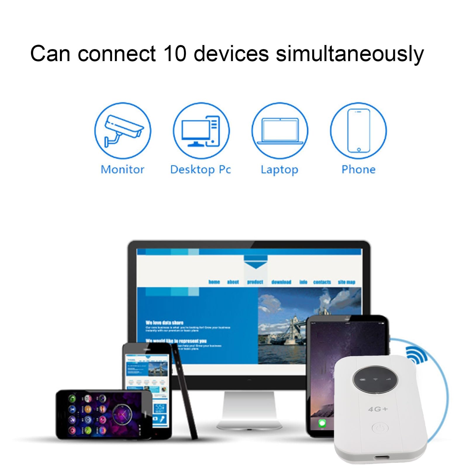 VBESTLIFE Dispositivo Hotspot WiFi Portatile, 4G LTE CAT5 300 MBPS Hotspot Mobile WiFi, Supporto per il Router di Viaggio della Scheda Pocket SIM Fino a 10 Utenti