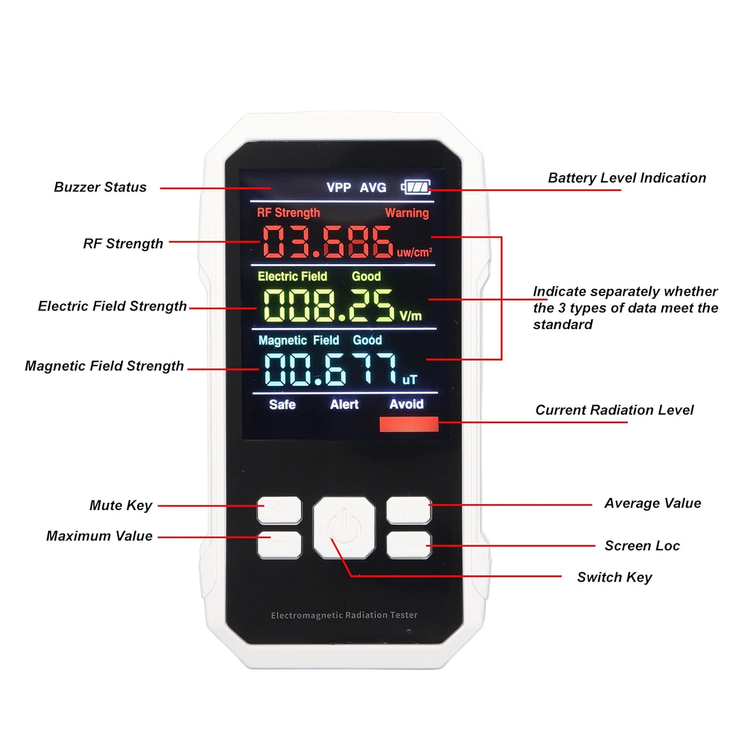 EMF Meter, Handheld Digital LCD EMF Detector for Home EMF Inspections, Office, Outdoor and Ghost Hunting (White)