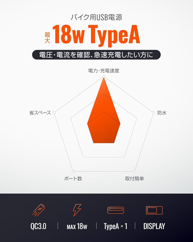 Amazon.co.jp: デイトナ(Daytona) バイク USB電源 防水 電圧計
