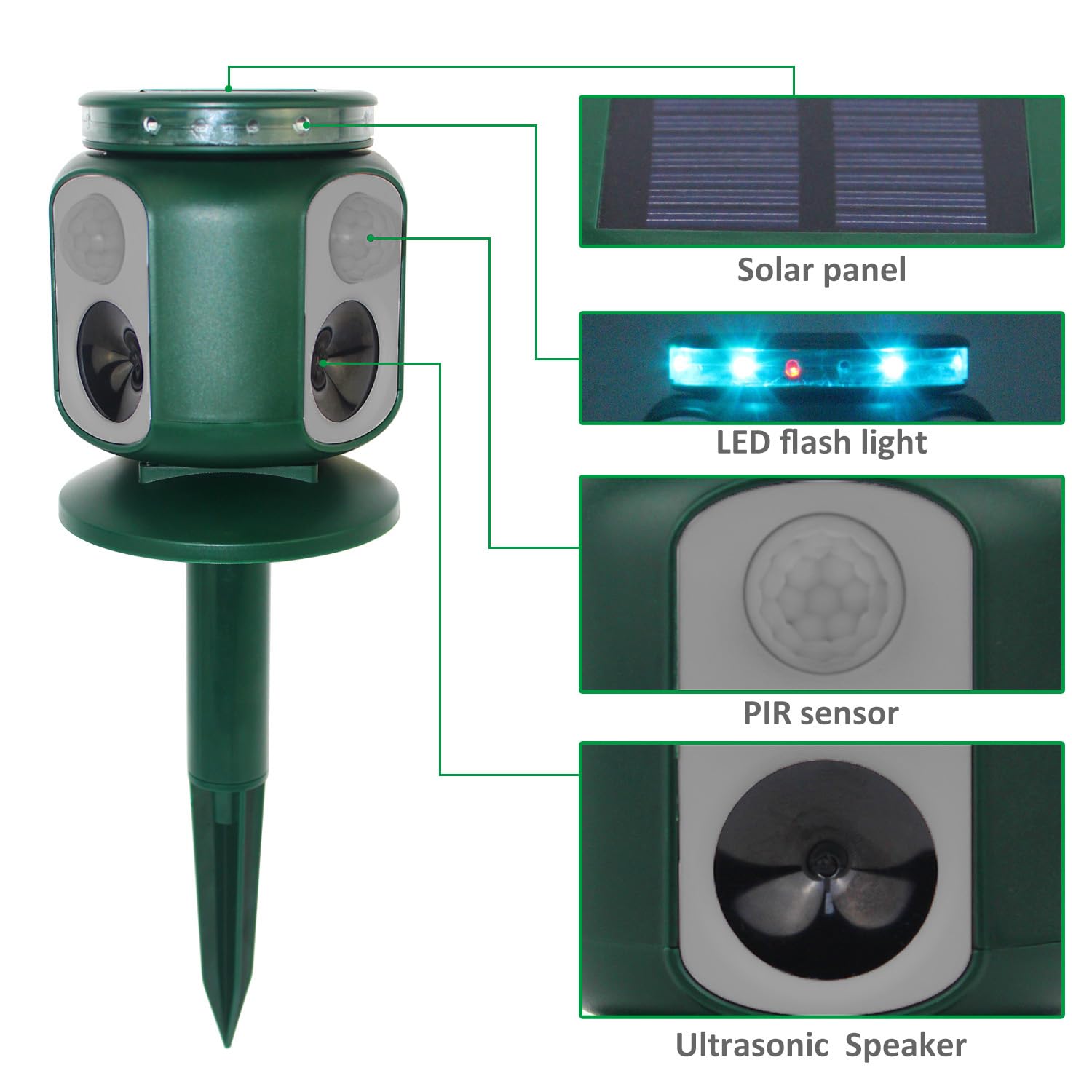 2X Repelente Solar ultrasónico de Animales con Sensor de Movimiento PIR 360°, con Doble Sistema de Carga, protección Exterior para Jardines, Patios y Granjas