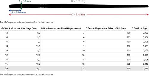 Miniatura 7 de da Vinci Student Series 329  Cerdas sintéticas de cerdo junior  Tamaño plano 20  Mango hexagonal grabado con láser  Vegano