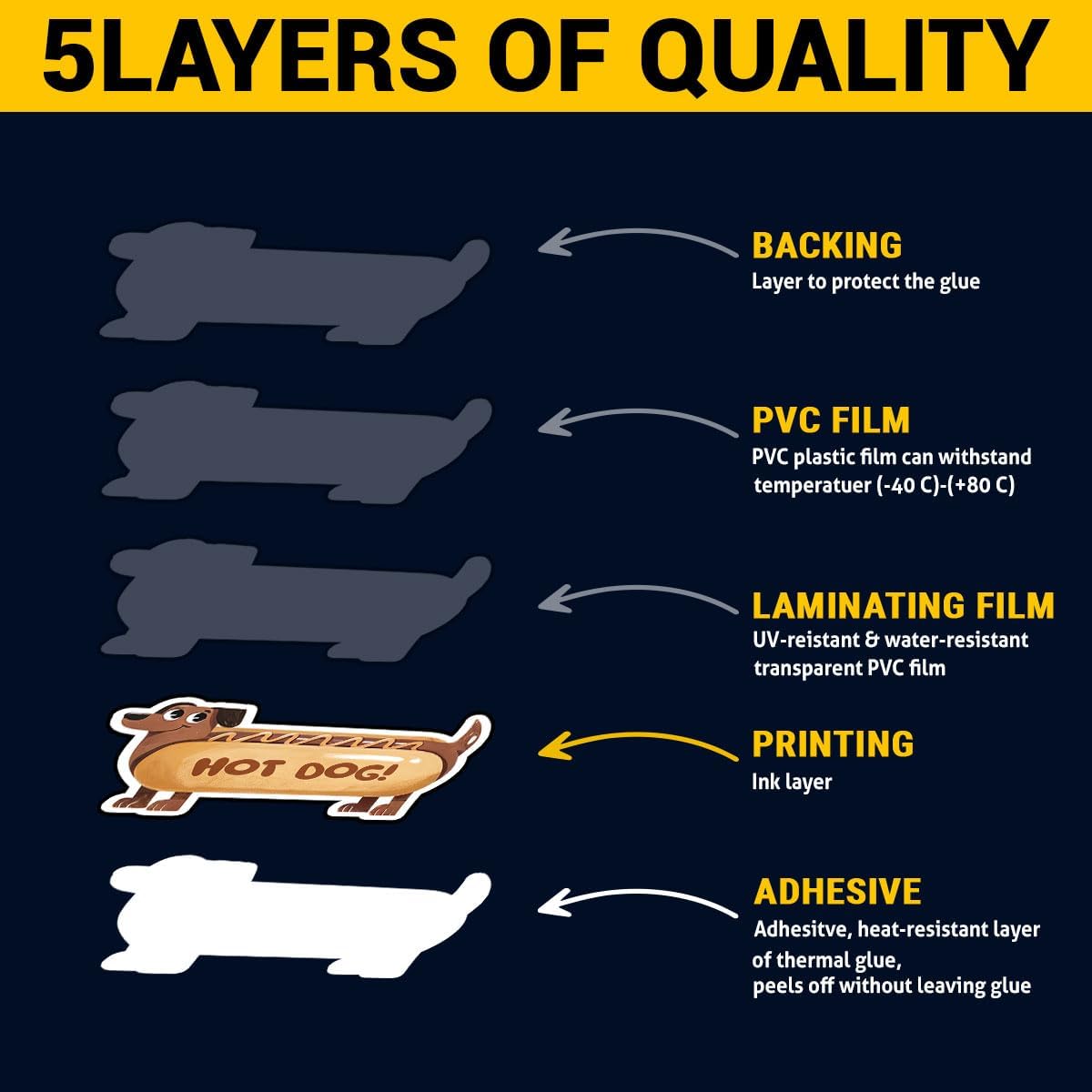 ホットドッグダックスフントステッカー &ndash; かわいい犬の引用ビニールデカール 防水 ノートパソコン 水筒 タンブラー 車 &ndash; ペット愛