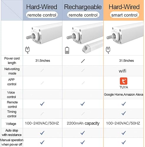 Miniatura 3 de ZSHINE Varillas dobles manuales eléctricas de longitud personalizada (39-180 pulgadas) Smart TUYA o postes motorizados con control remoto para sala