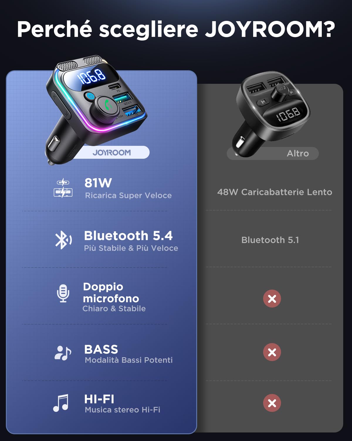 JOYROOM 81W Trasmettitore FM Bluetooth 5.4 per Auto【Bassi & Stereo Hi-Fi】Vivavoce Adattatore Bluetooth Auto【45W PD & 36W QC 3.0】Doppio Microfono Supporto Bluetooth & Disco U per iPhone 17