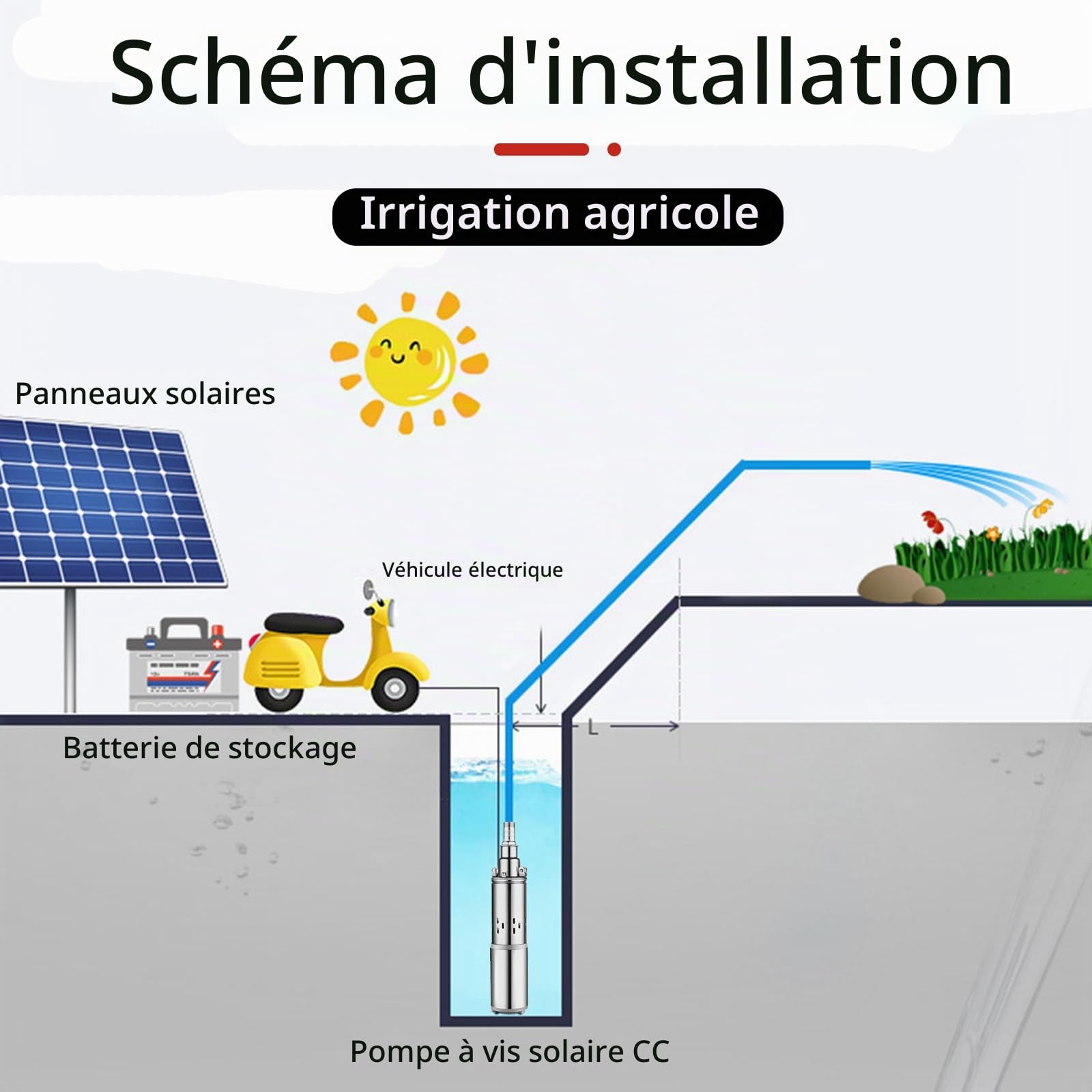 Pompe Immergée Solaire pour Puits, Pompe Submersible de Puits Profond Automatique Usage Domestique Agricole Industriel