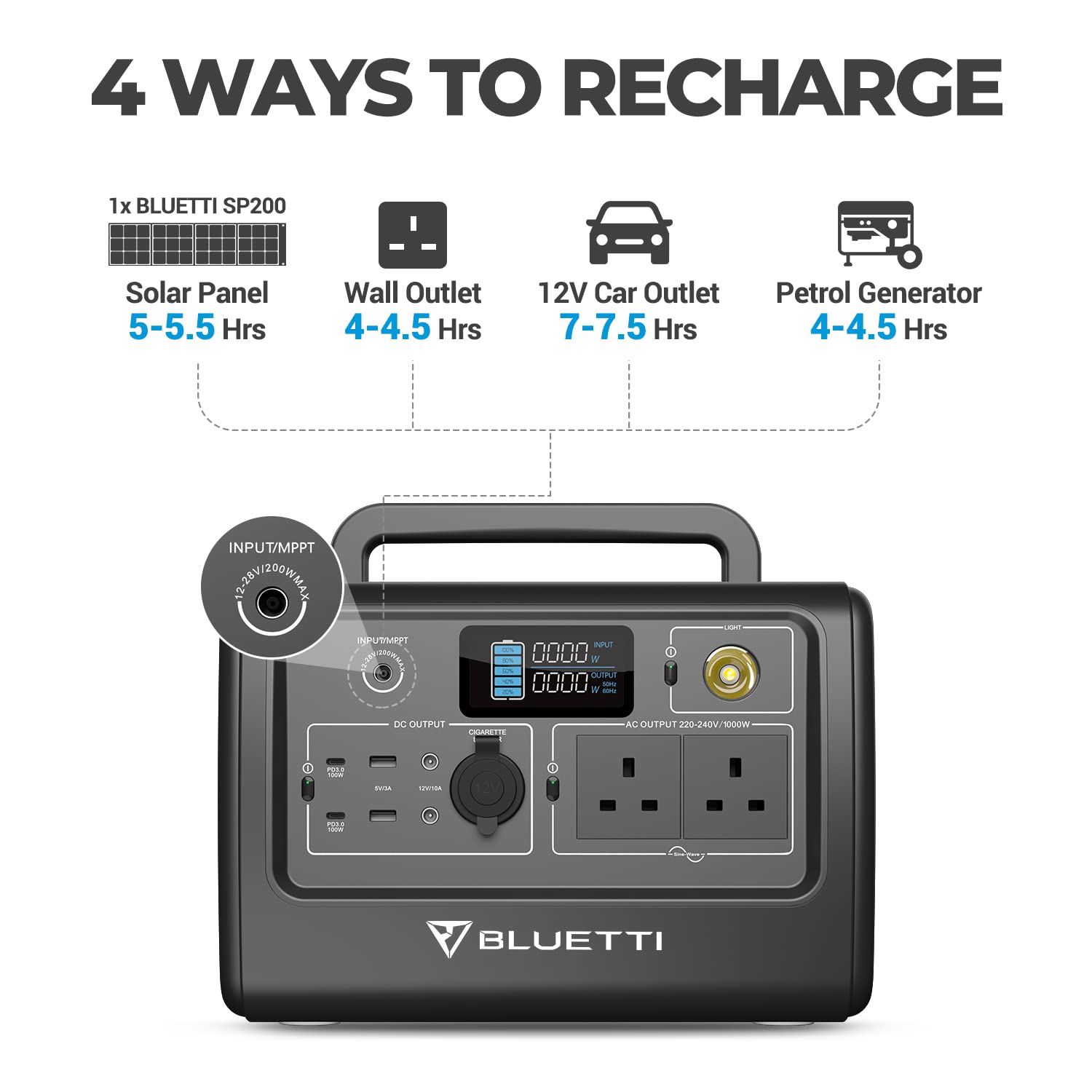 BLUETTI Portable Power Station EB70 1000W/716Wh Power Generator with 2 230V AC Outlets,100W USB